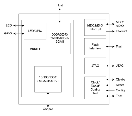 88E2010-A1-BUS4I000.png