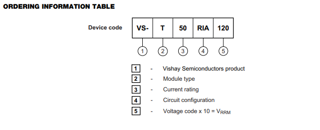 晶閘管模塊VS-T50RIA120訂購(gòu)表格信息