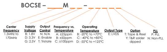 Bliley高性能BOCSE系列非PLL晶體振蕩器訂購(gòu)信息