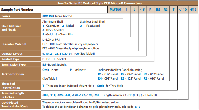 Glenair MWDM1L-15PBSR3T-.110-513印刷電路板連接器訂購(gòu)指南