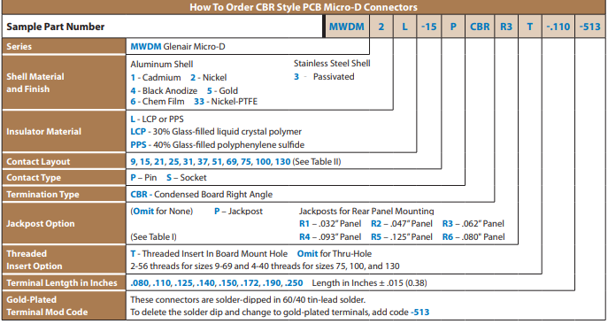 Micro-D MWDM-CBR系列連接器訂購指南