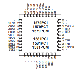 HI-1579/HI-1581單芯片雙3.3V收發(fā)器