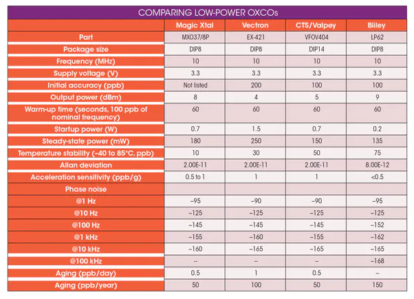 如何選擇LP OCXO低功耗晶體振蕩器廠家？